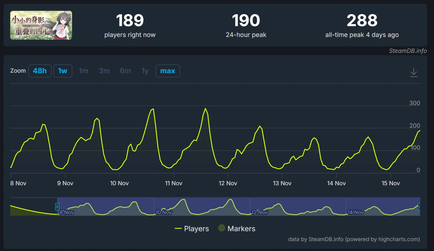 SteamDB在线人数